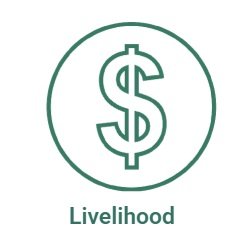 Livelihood